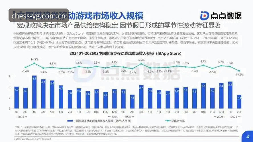 VG棋牌免费注册 vs 传统棋牌平台：2024年棋牌行业趋势深度对比